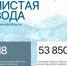 Программа "Чистая вода" в Омской области - Gazeta-Avangard.Ru